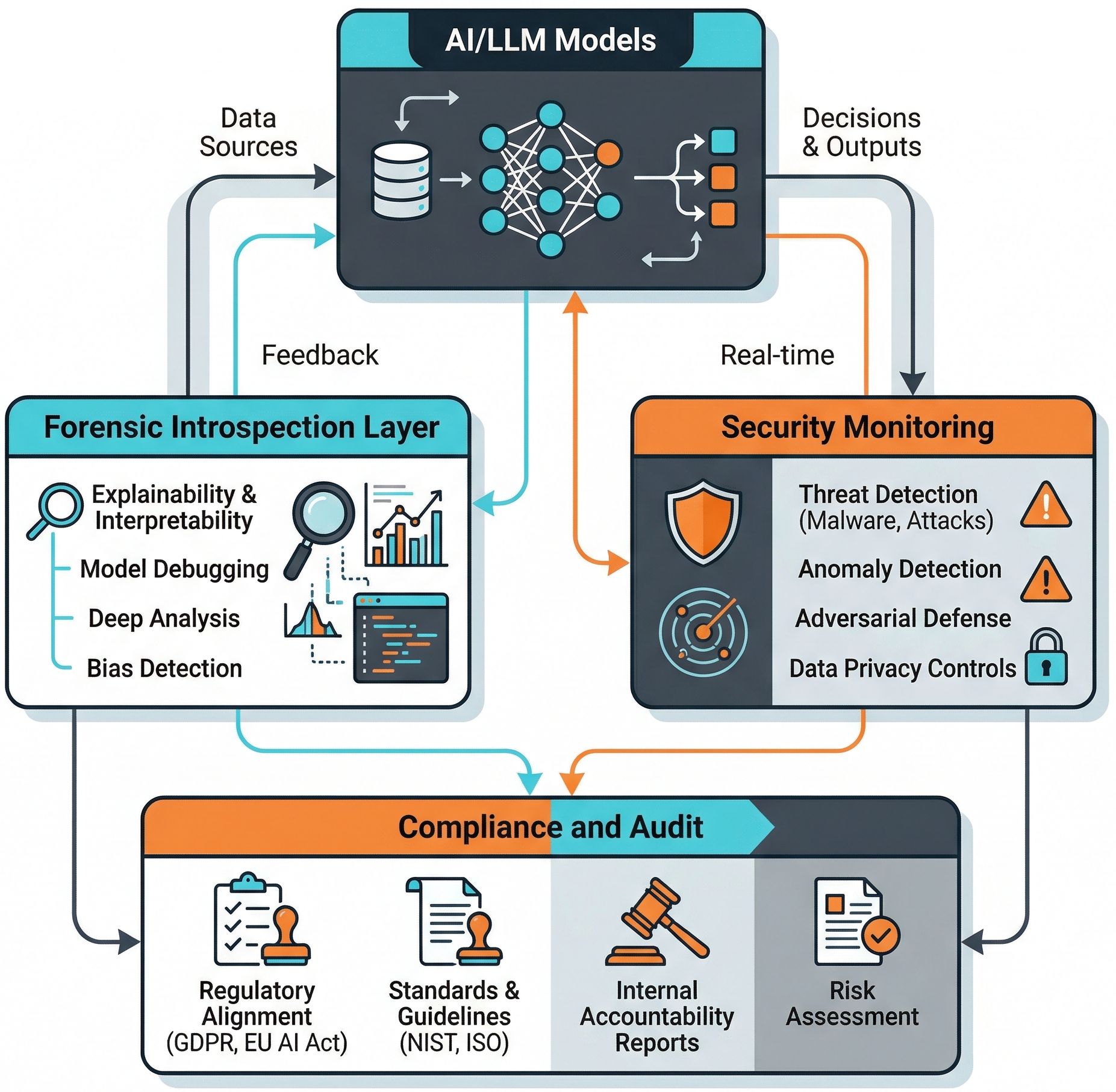 AI Accountability & Security in Autonomous Systems - Anyi Liu
